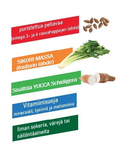 sisältää puristettua pellavaa, sikurinsiementä, yucca-uutetta, suojattuja vitamiineja, mineraaleja ja välttämättömiä aminohappoja, varmistaa terveen nahkan, paksun ja kiiltävän turkin sekä optimaalisen ruoansulatustoiminnan.
