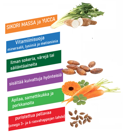 Hamsterin täysravinto mix